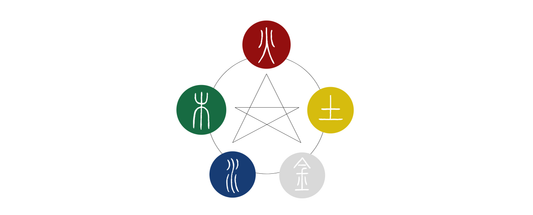 五行学说